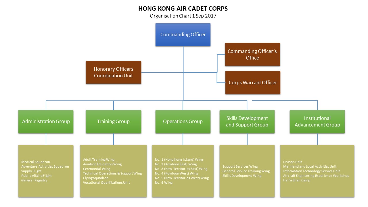 Cap Promotion Chart