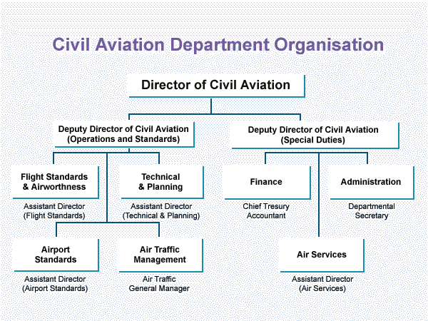 Airport Authority Hong Kong Organisation Chart